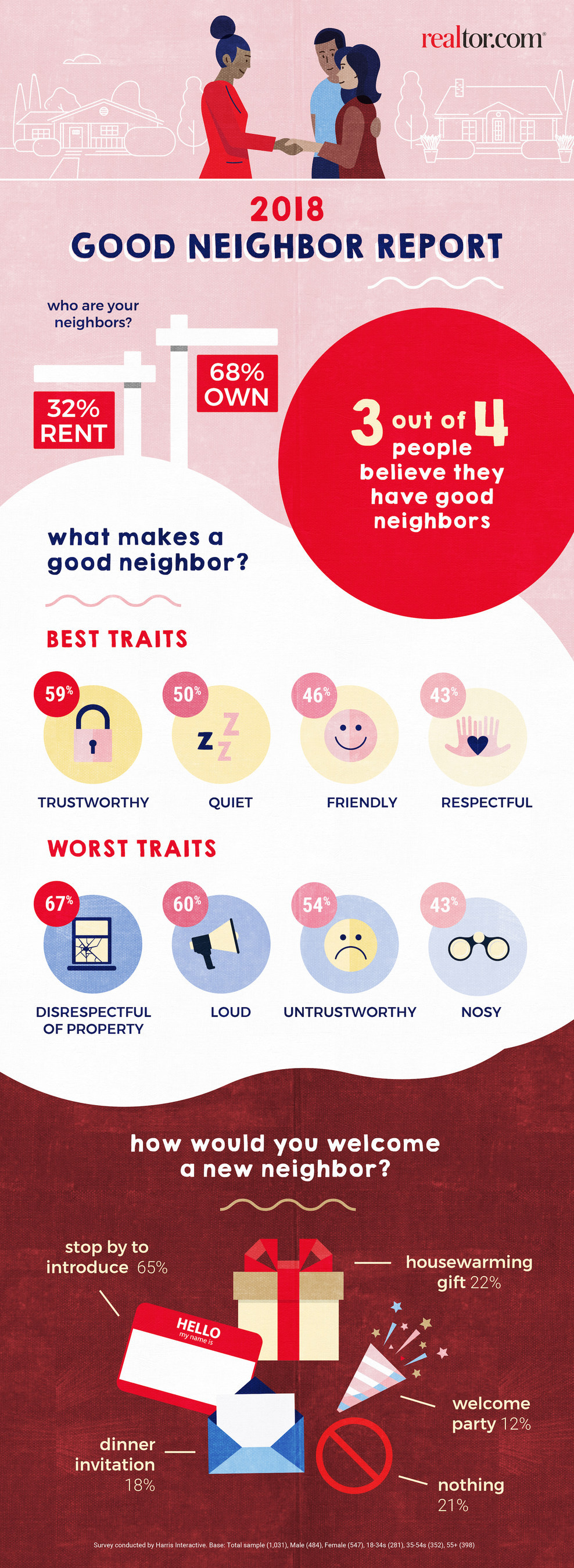 infographic on being a good neighbor