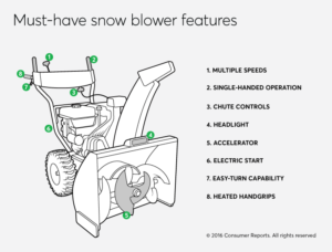 must have snowblower features