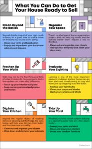 Infographic on preparing your home for sale